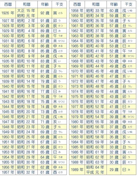 1969年干支|1969生まれ、今年55歳の暦・年齢・干支・一覧表 【。